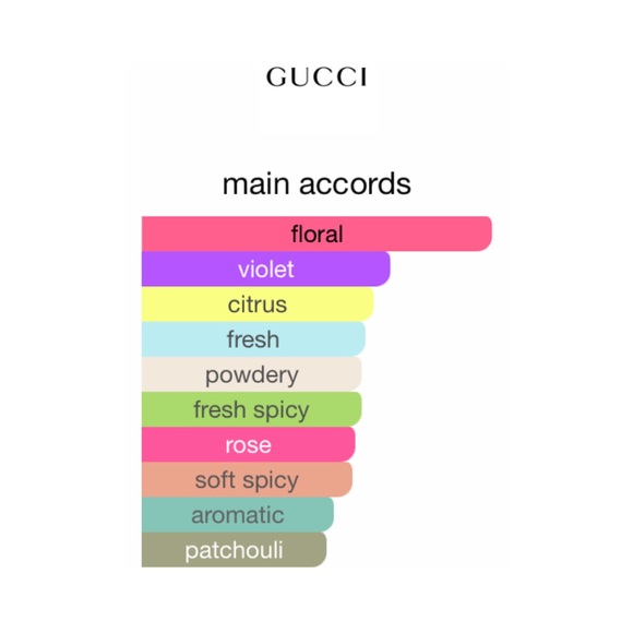 GUCCI Guilty Pour Femme Eau de Toilette Spray - .34 fl oz NIB - Picture 3 of 6